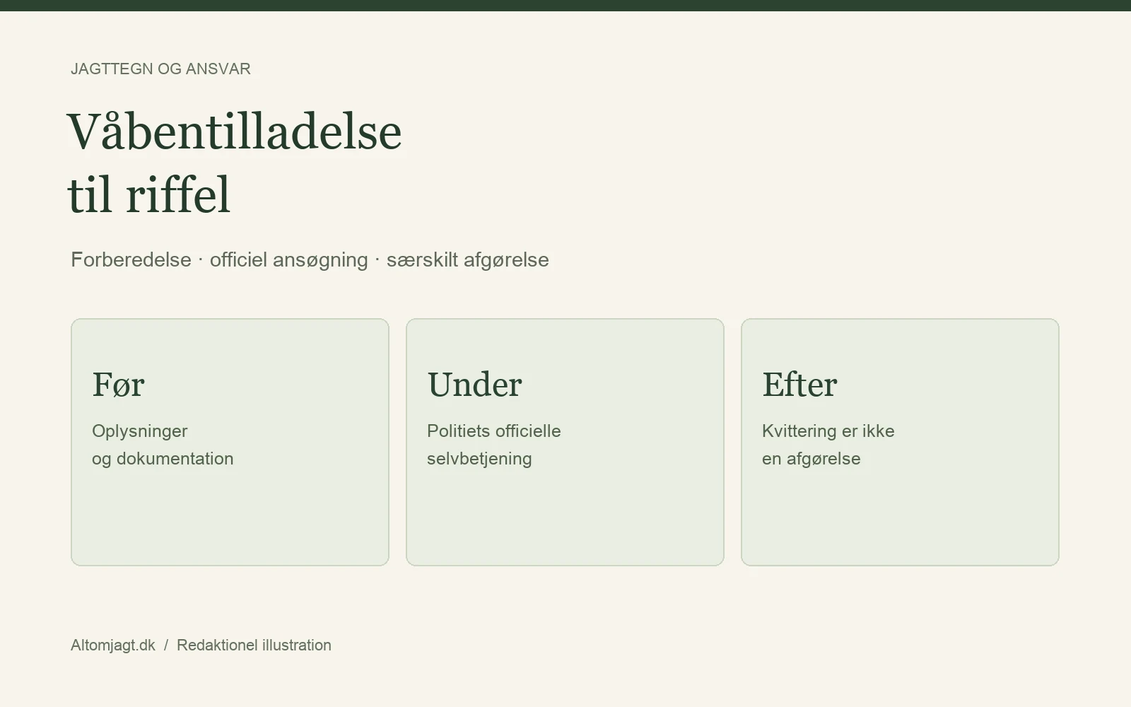 Våbentilladelse til riffel: oversigt over forberedelse, ansøgning og afgørelse